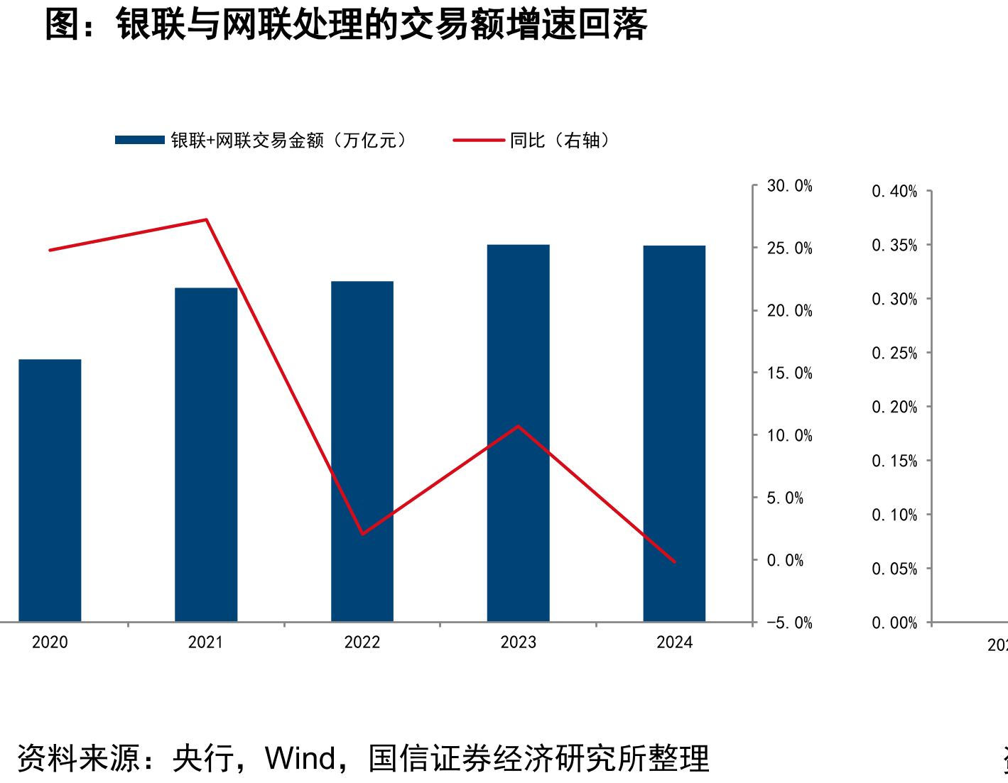 相互开立往来账户、代理行及多层次代理示意图_第3页