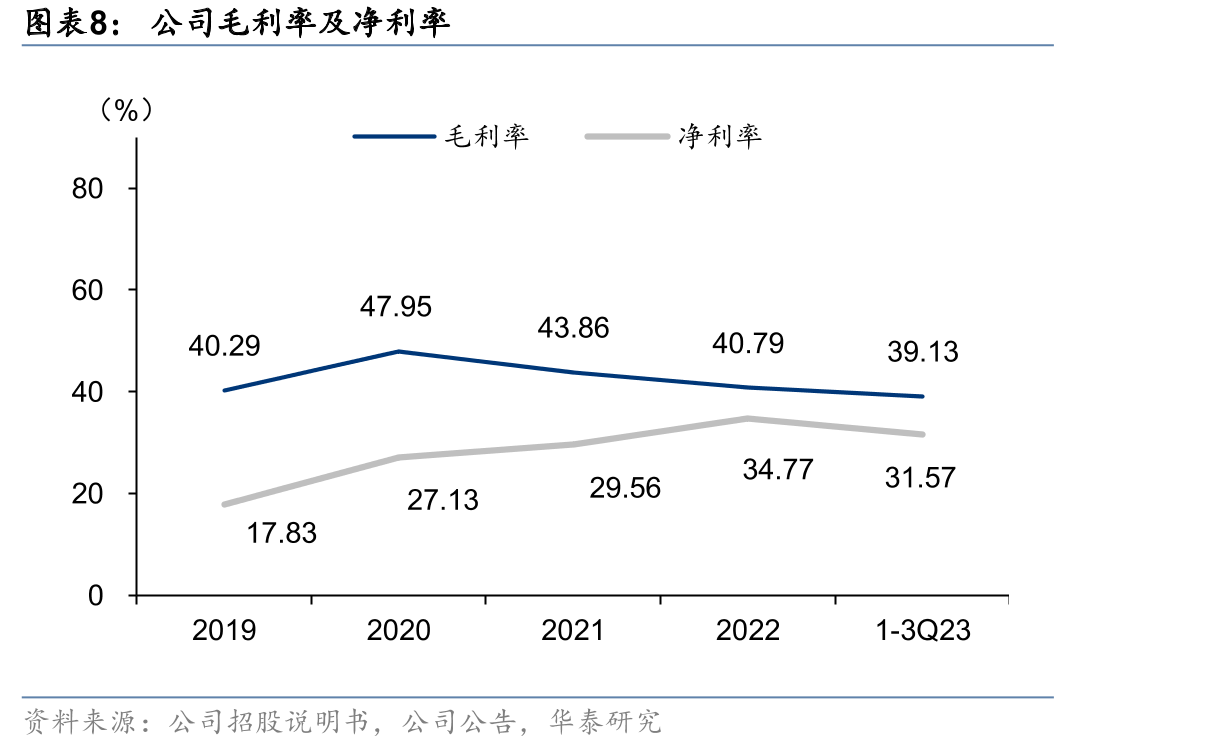 境外行业主管部门现场核查记录_第3页