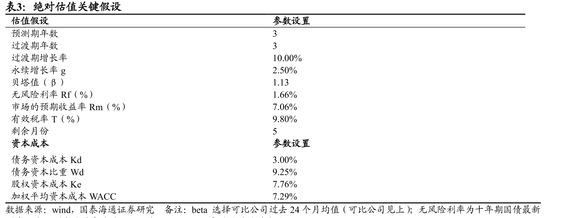 股权结构集中，创始人为实际控制人_第5页