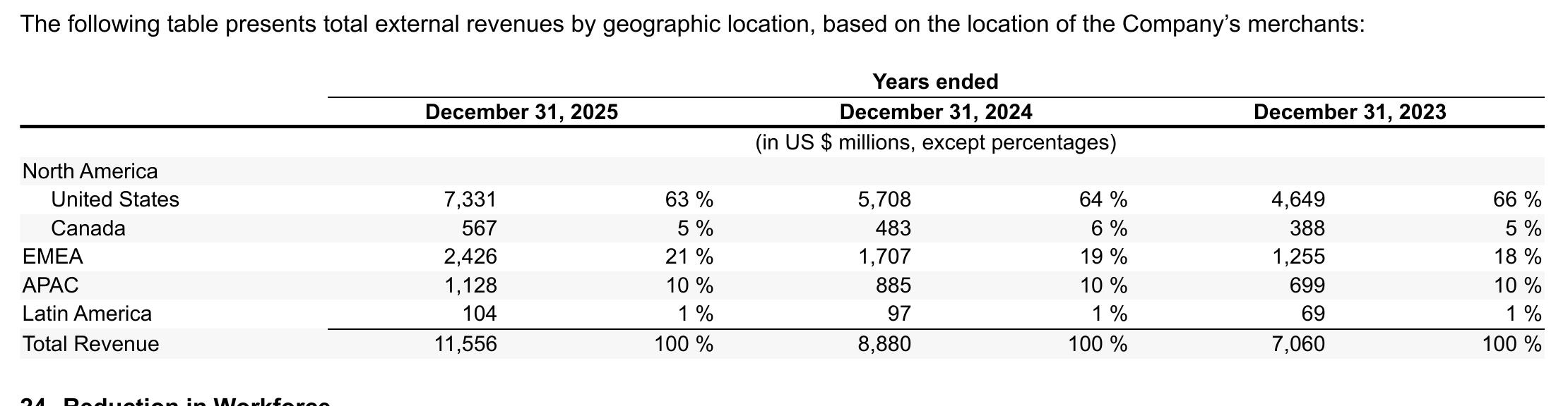Figure： Stock Option and RSU Award Activities Under the Company's Share-Based Compensation Plans for the Years Ended December 31, 2025 and 2024_第3页