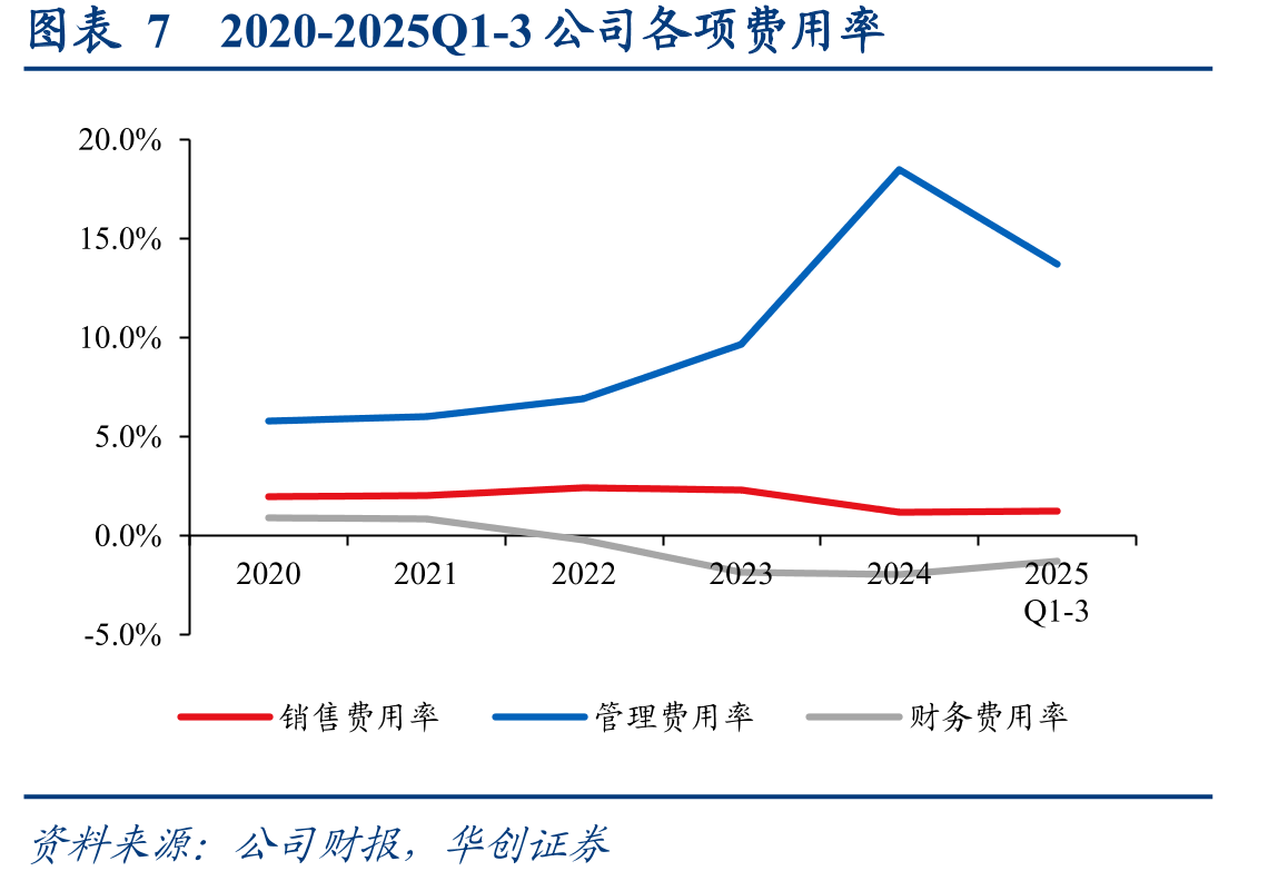 图表23豪华型/经济型游轮发船量及较2019年恢复率_第3页