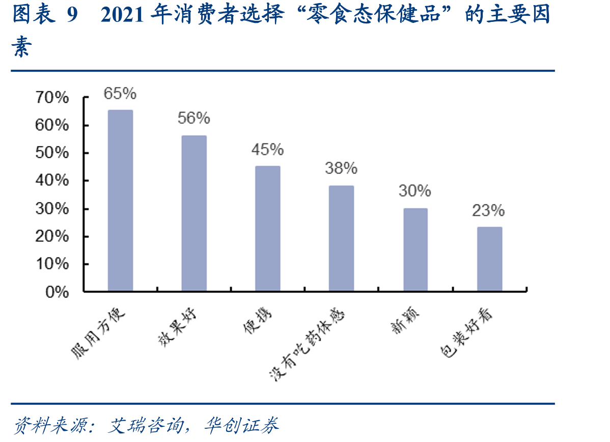 图表20麦吉丽素颜三部曲和胶原蛋白果味饮品产品_第3页
