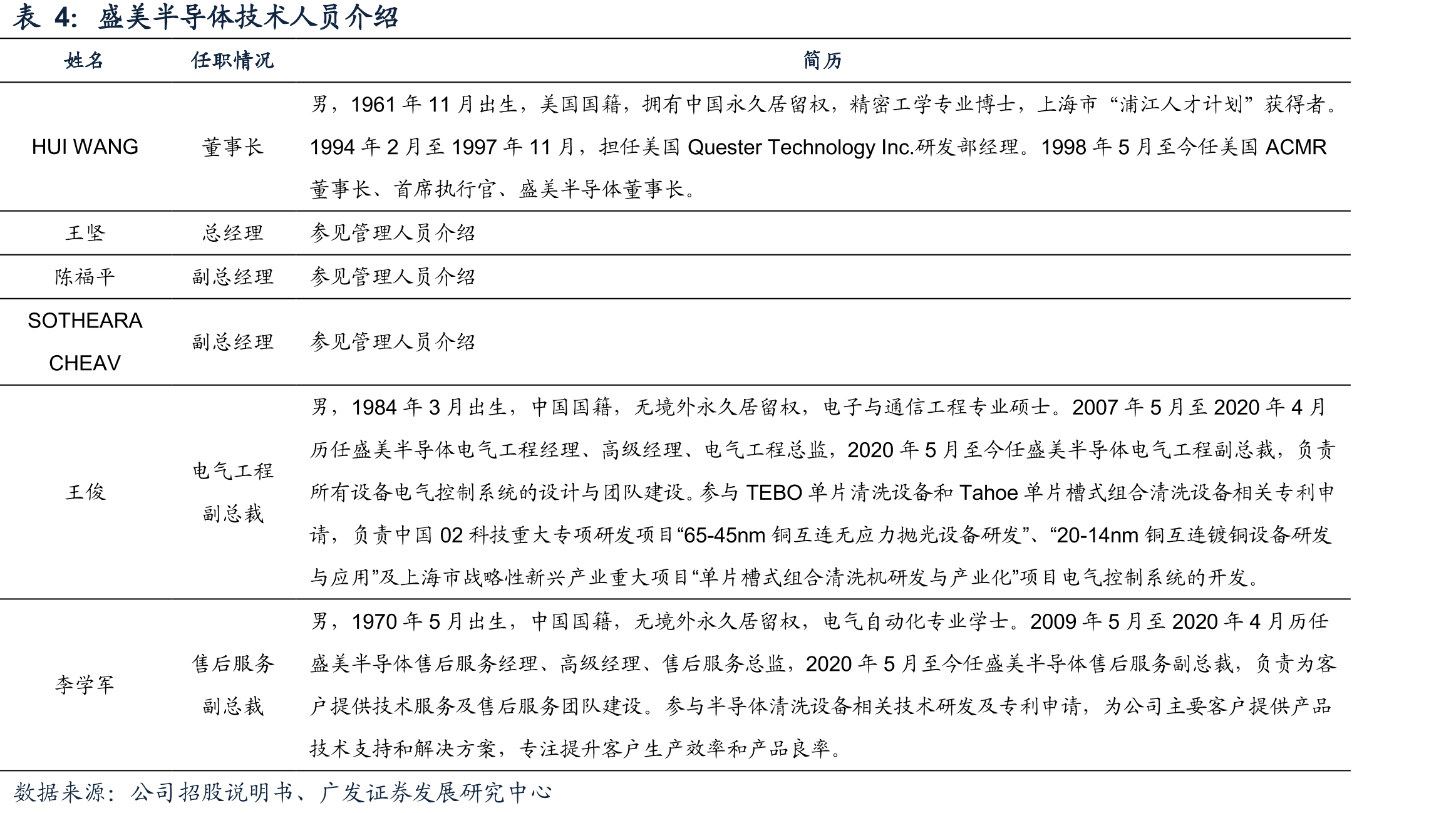 半导体晶圆产能（折合成8寸晶圆）稳步成长_第4页