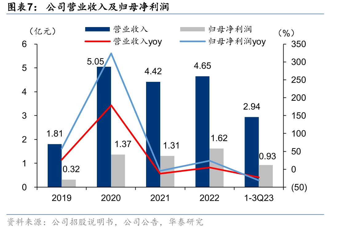 境外行业主管部门现场核查记录_第4页