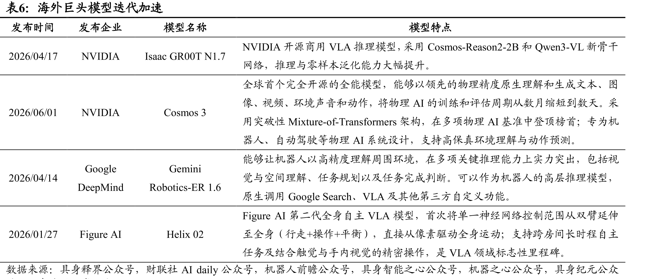 国内具身智能企业IPO提速_第5页