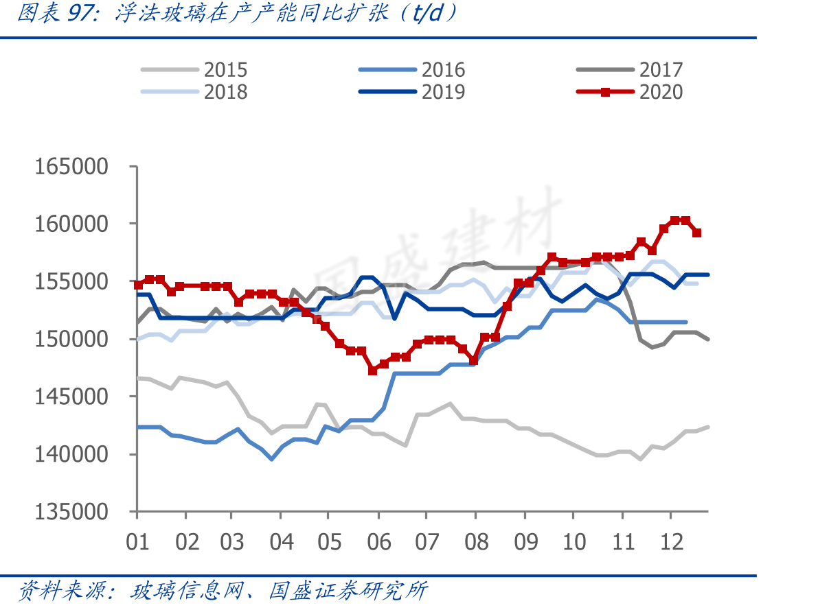 我国基建投资与地产投资增速_第4页
