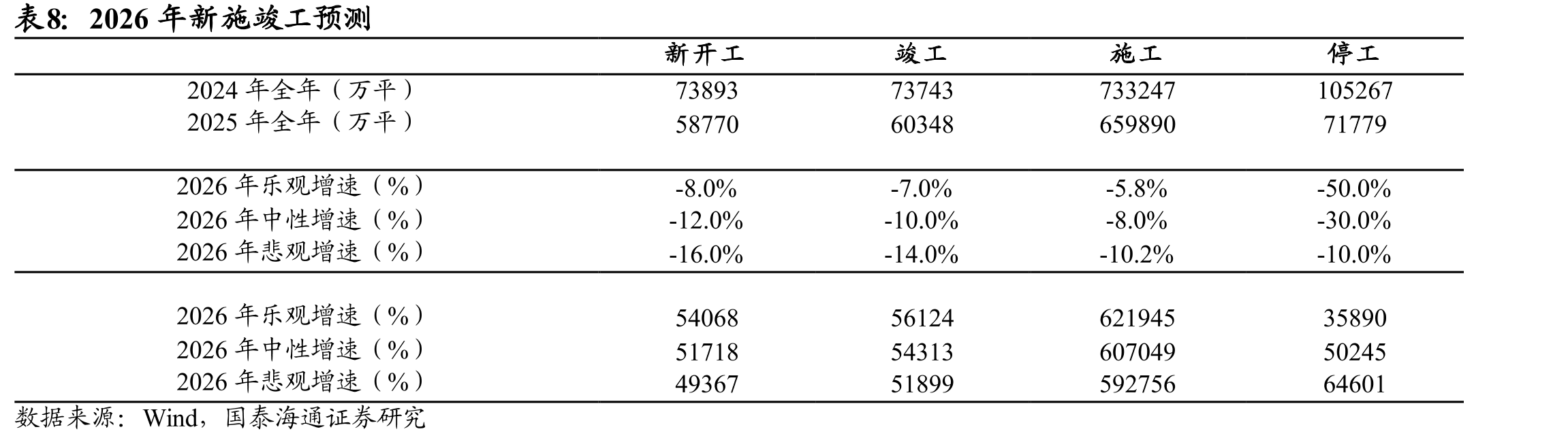 国家统计局房地产开发投资完成额数据拆分_第5页