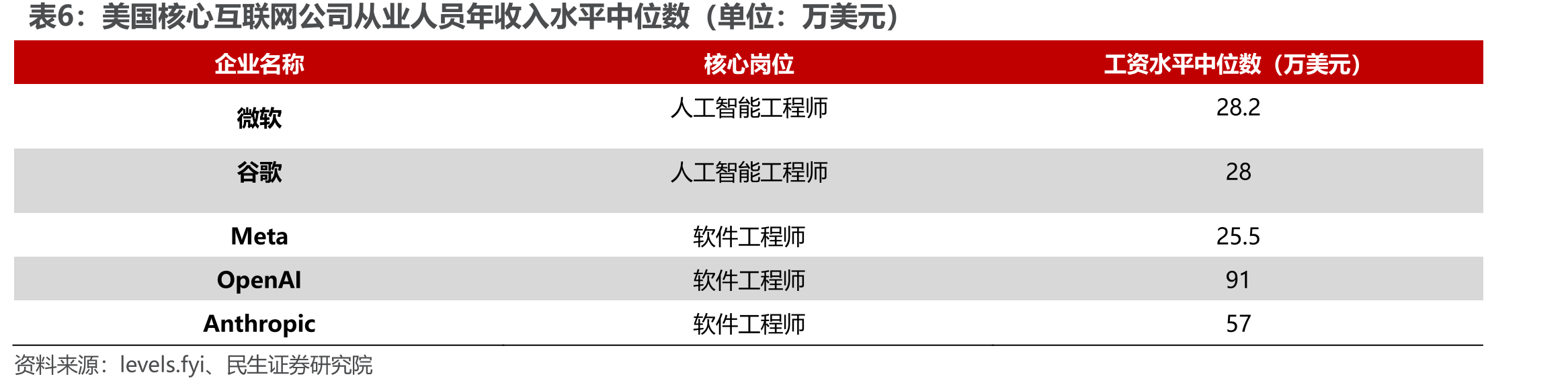 涛涛车业美国营收变化_第4页