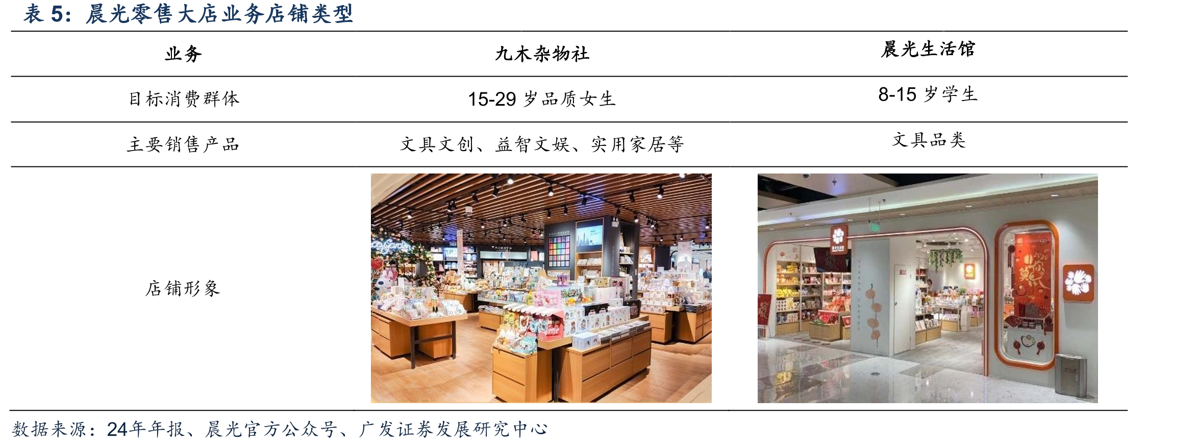 中国素质教育市场规模及同比（亿元，%）_第4页