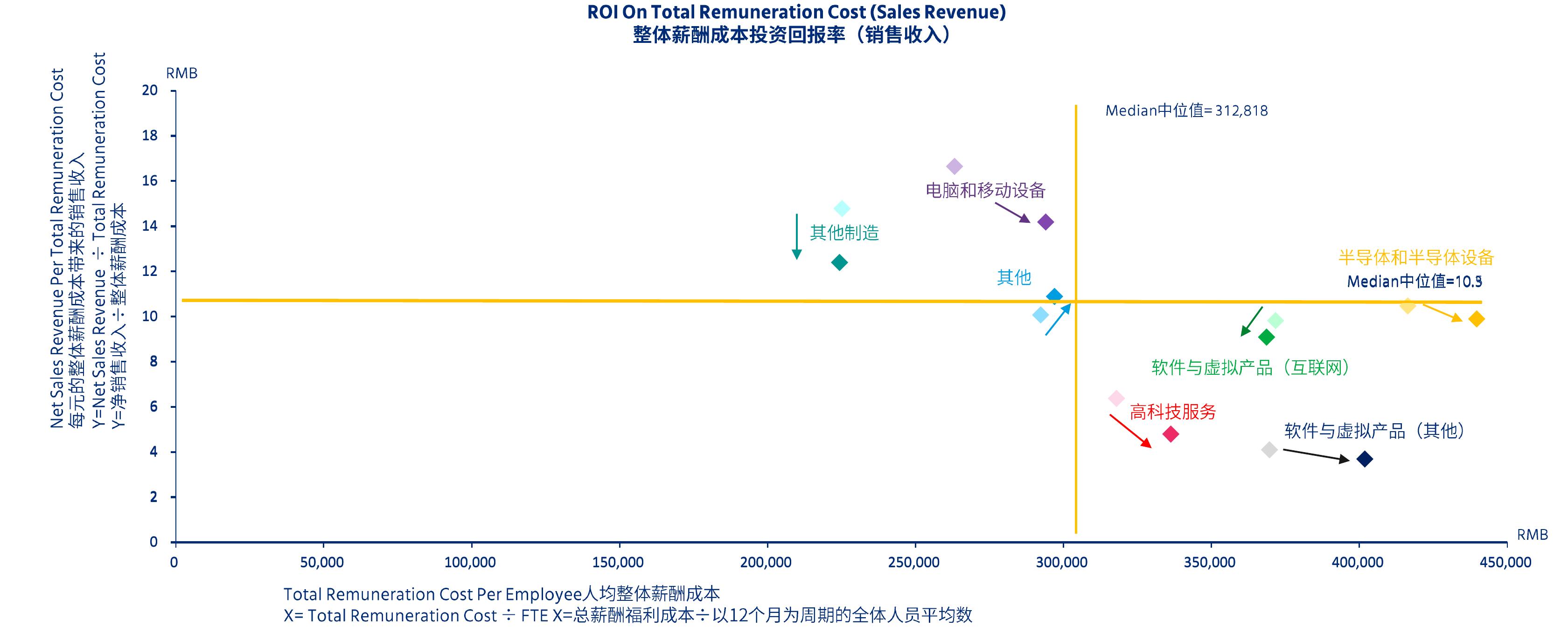 2025年应届毕业生年度基本工资_第5页