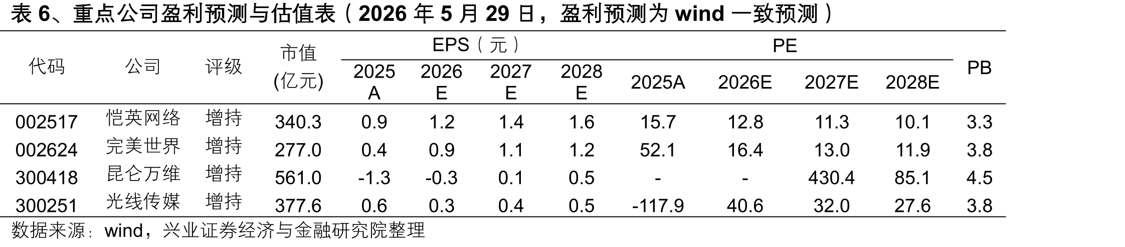 图33、2026Q1中国非游戏应用海外收入排行榜榜_第3页