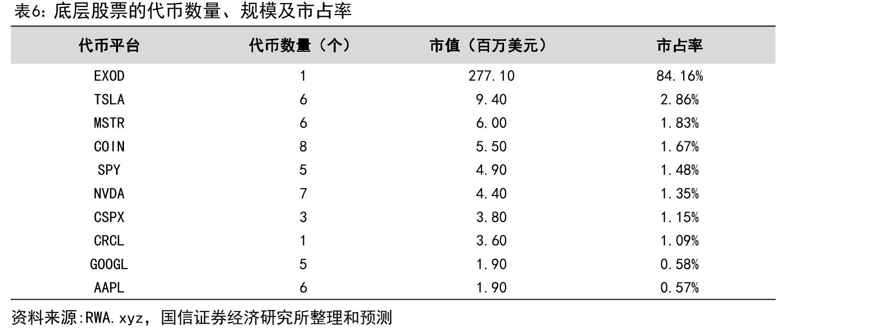 RWA市场规模增长趋势（单位：万亿美元）_第5页