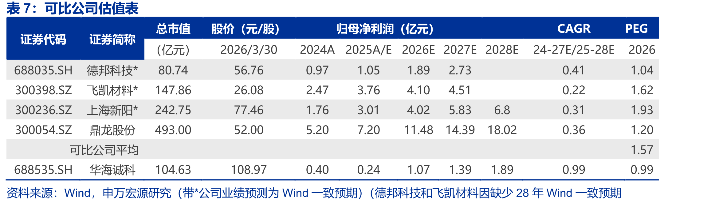半导体封装技术的发展历程_第3页