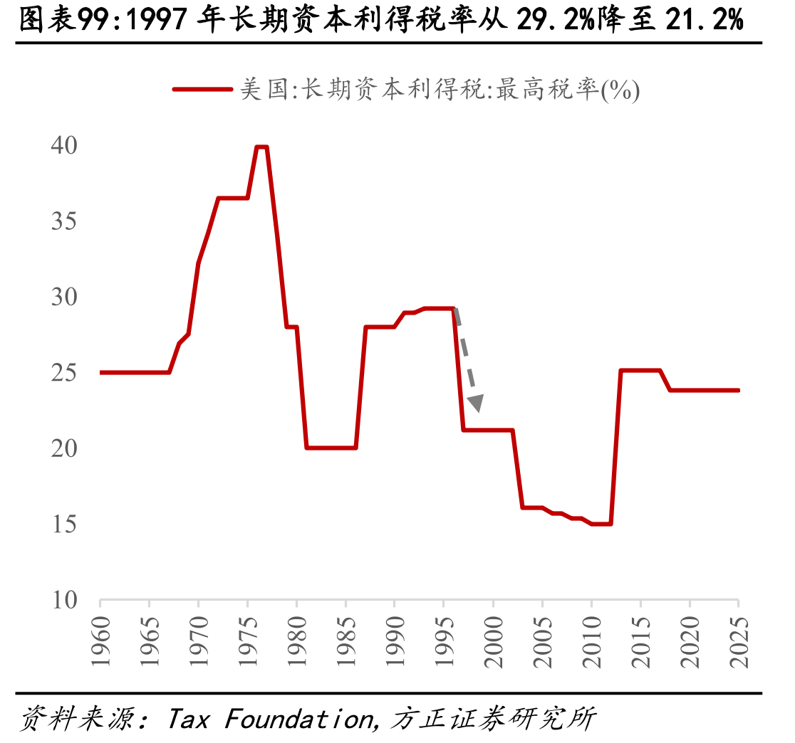 1929H1美国耐用品新订单已明显下降_第2页