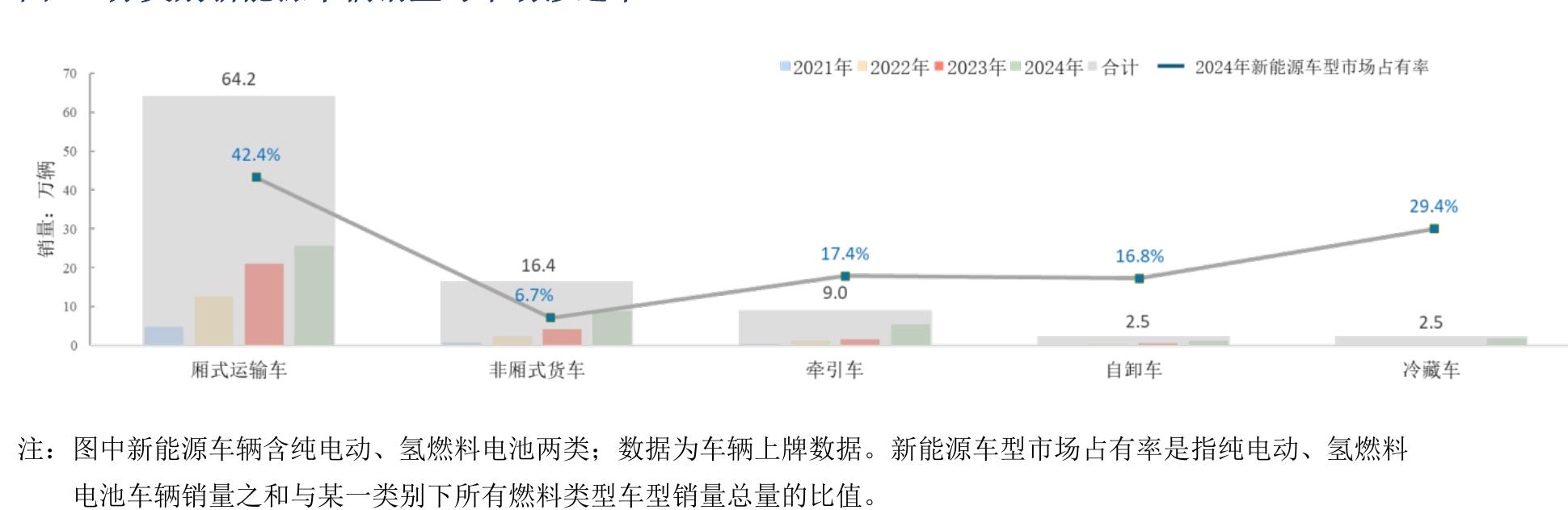 图3每周往返于汉堡港与世界各地的集装箱列车车次（2022年）_第5页
