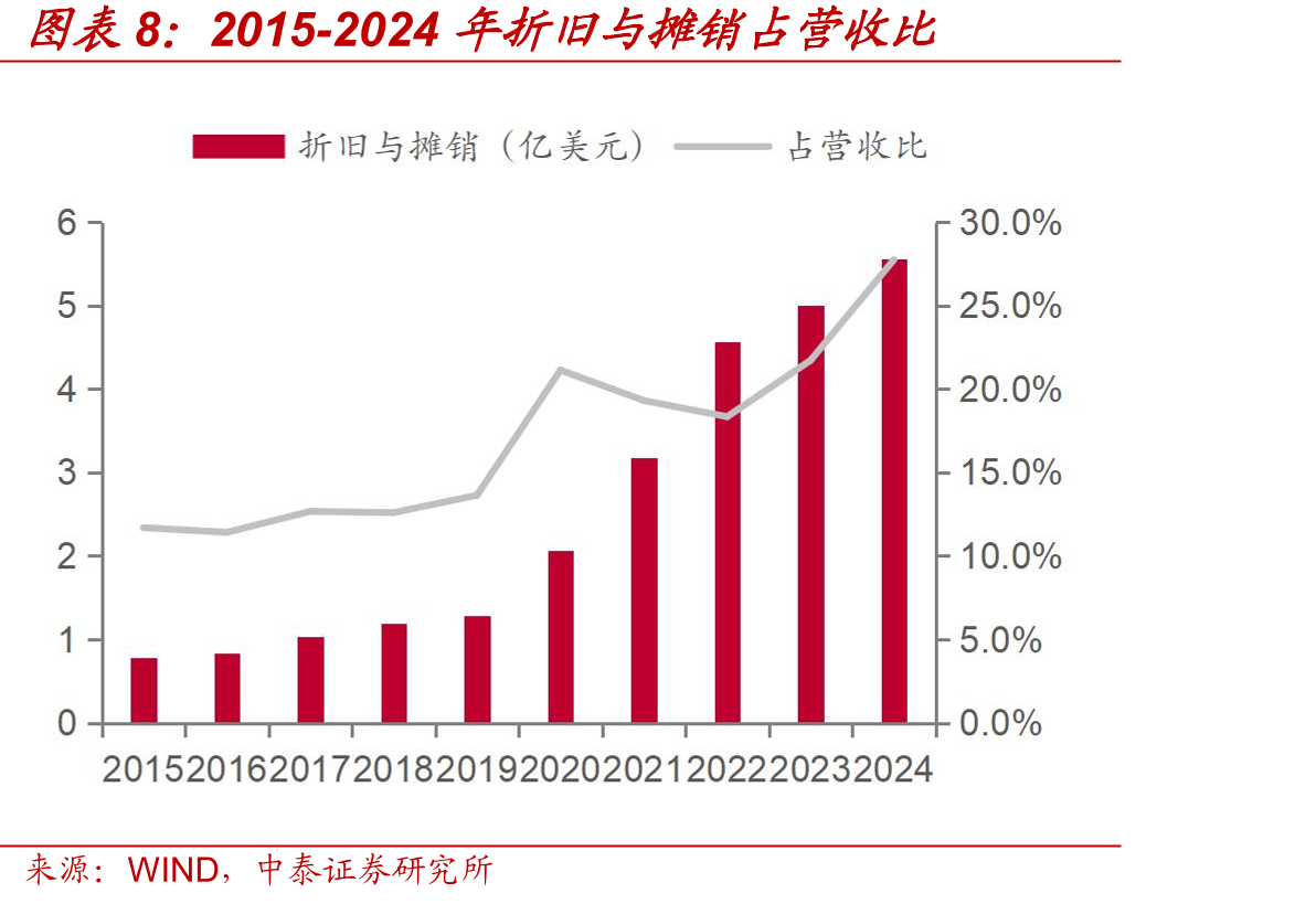 集成电路产业存在IDM和垂直分工两种模式_第3页