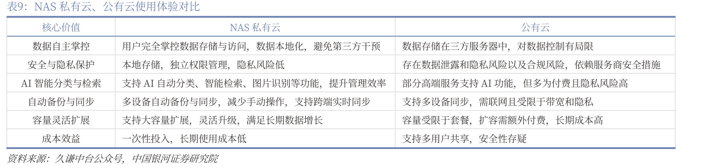 全球显示器出货量YOY_第2页