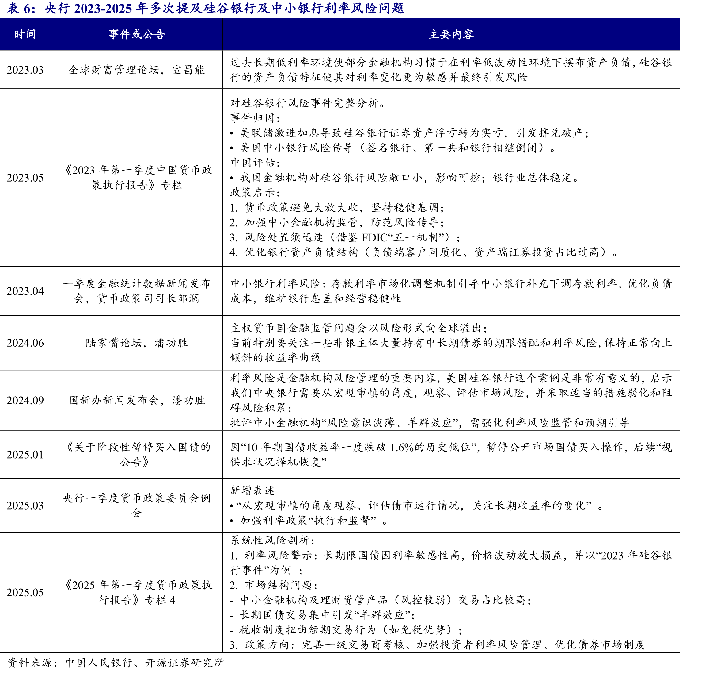 2024年上市银行利率敏感性分析，国有大行利率上行时对股东权益的负面影响加大_第5页