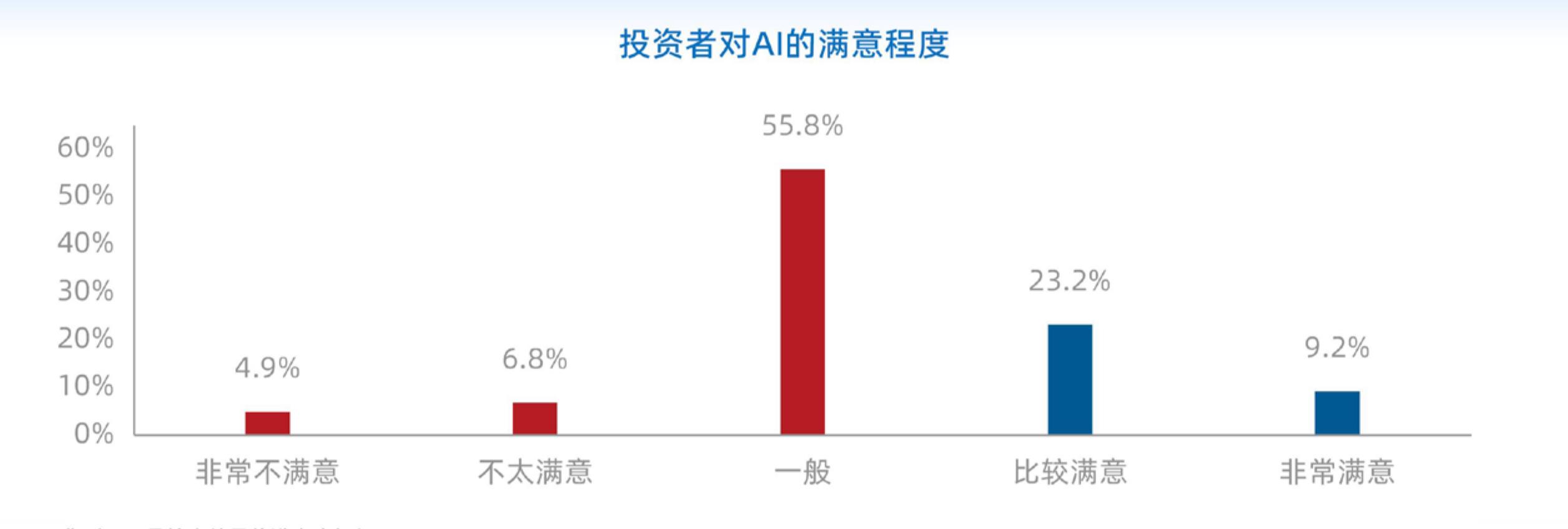 2026年以来，ETF交易活跃度显著提升（统计的是行为埋点数据，而非真实交易）_第4页