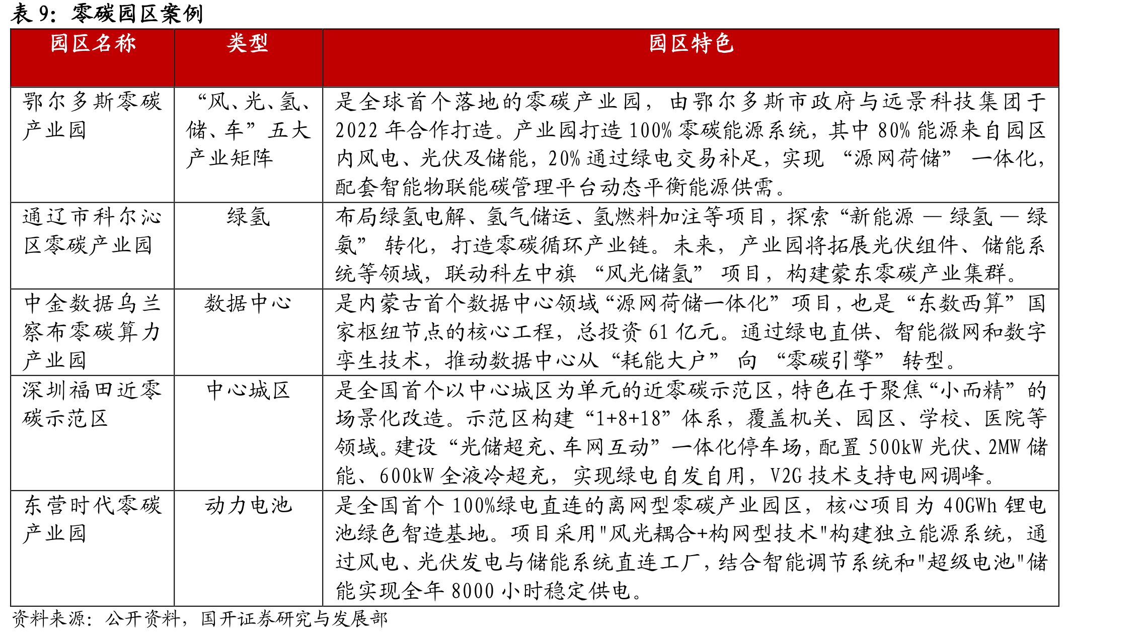 国内钙钛矿产能情况（截至2025年11月末_第4页