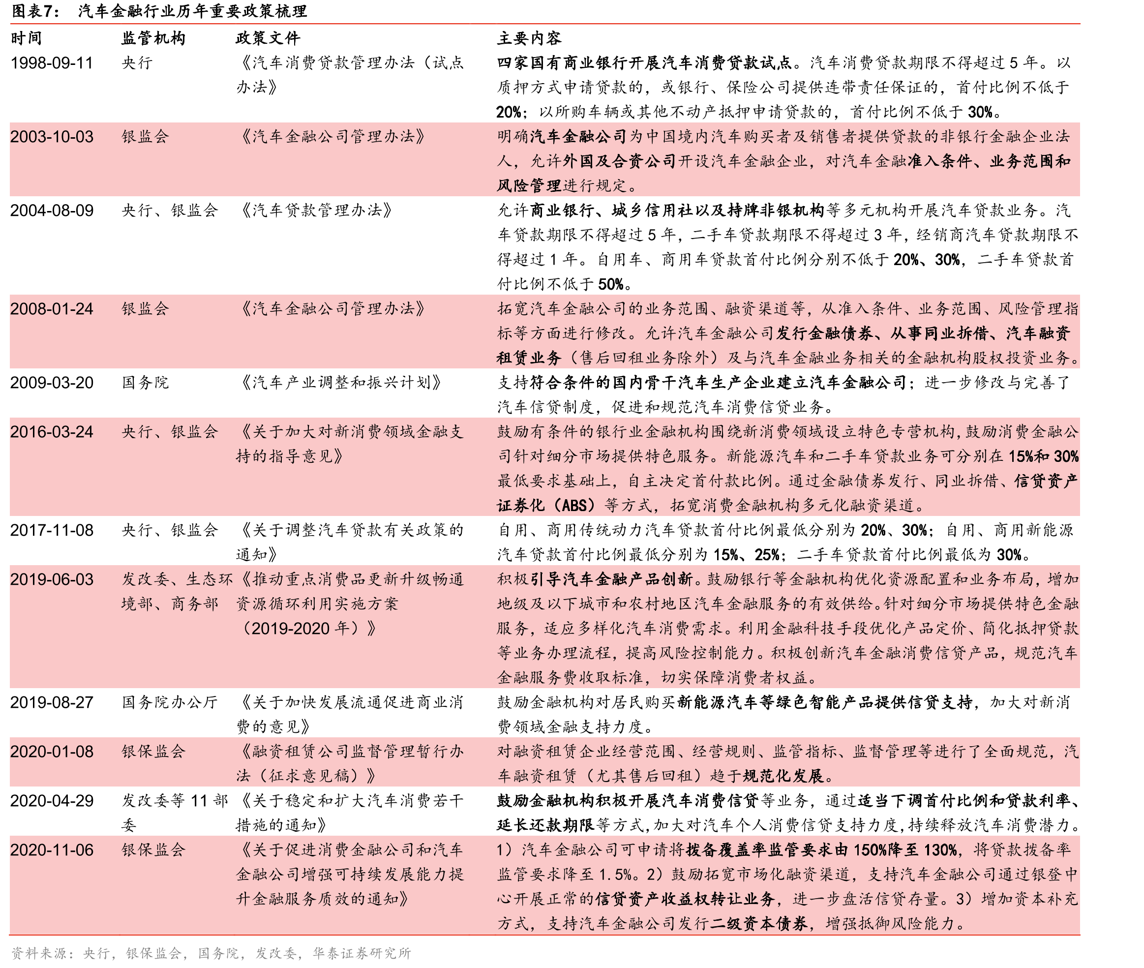 汽车金融公司所属主机厂的主要汽车品牌及2019年国内销量_第4页