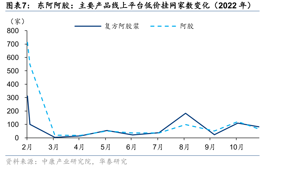 东阿阿胶：高管人员调整_第4页