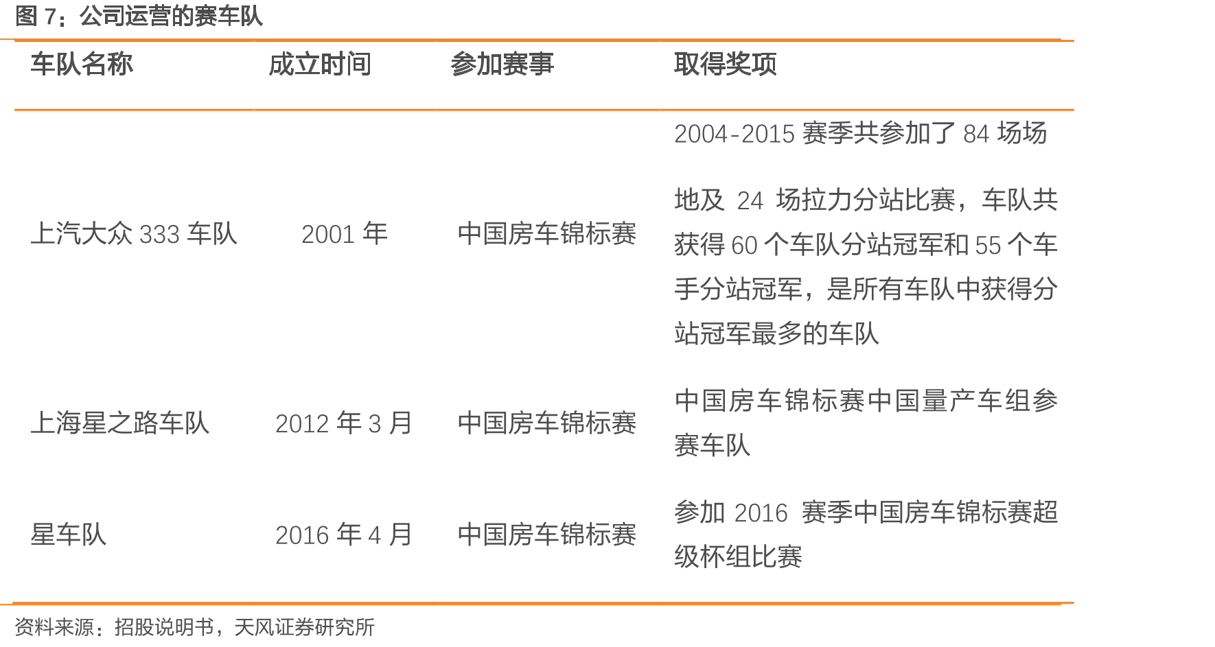 赛车场经营收入构成_第4页