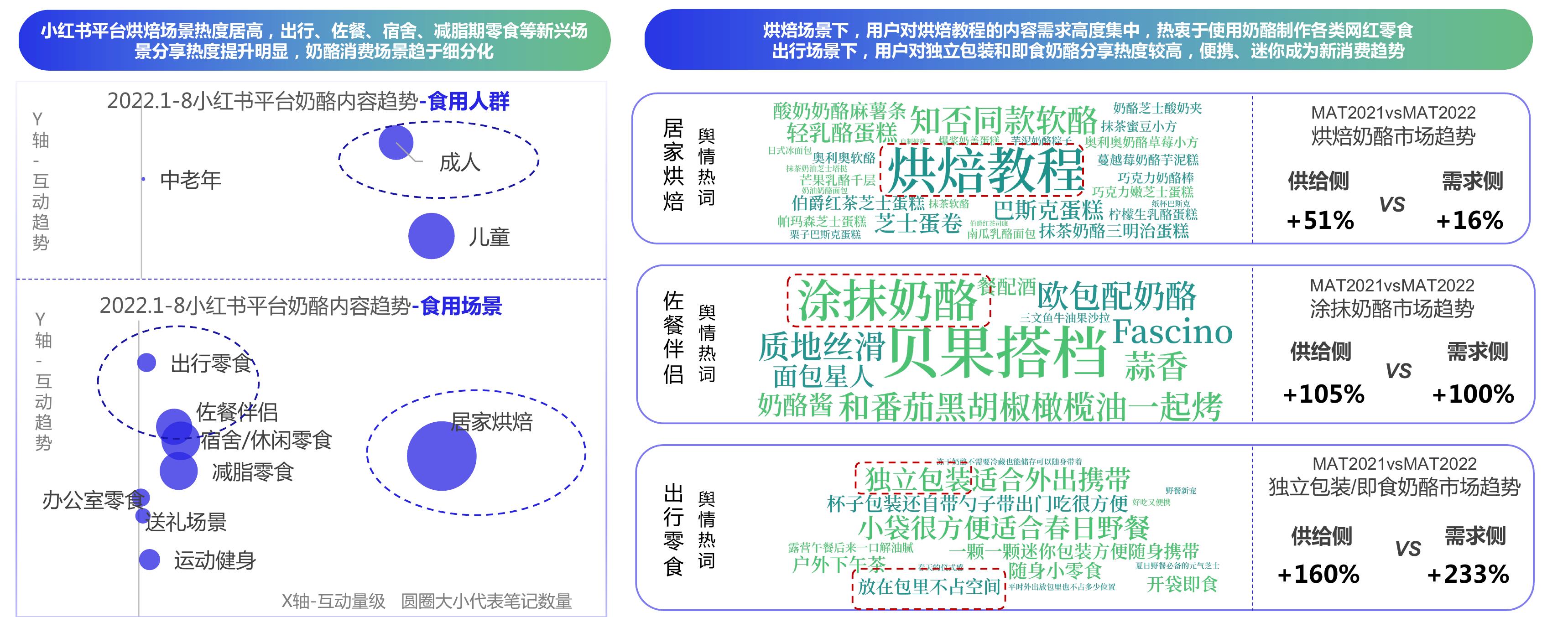MAT2020-2022淘系乳制品行业不同类型品牌份额变化_第4页