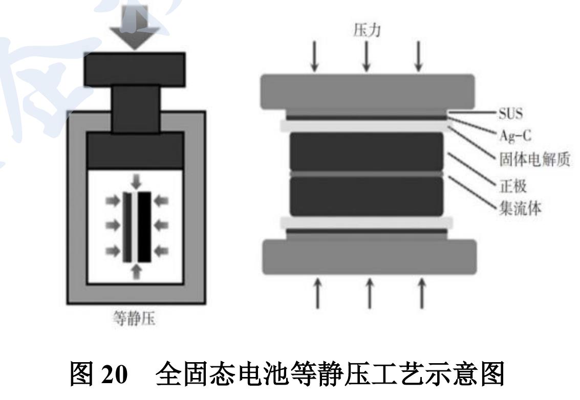 图7 2024-2030年全球固态 （含半固态） 电池市场需求及渗透率_第2页