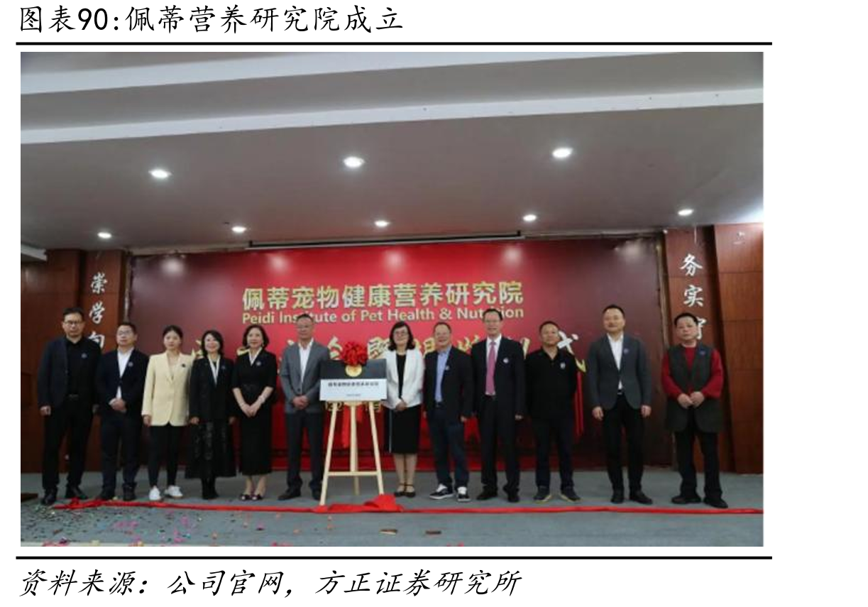 美国宠物食品市场规模（百万美元）_第4页