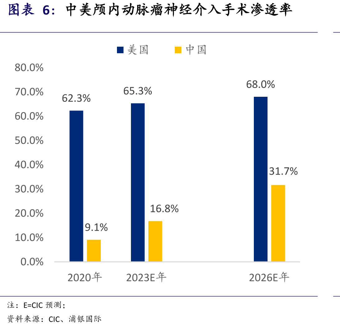我国脑卒中及脑动脉粥样硬化狭窄患者_第5页