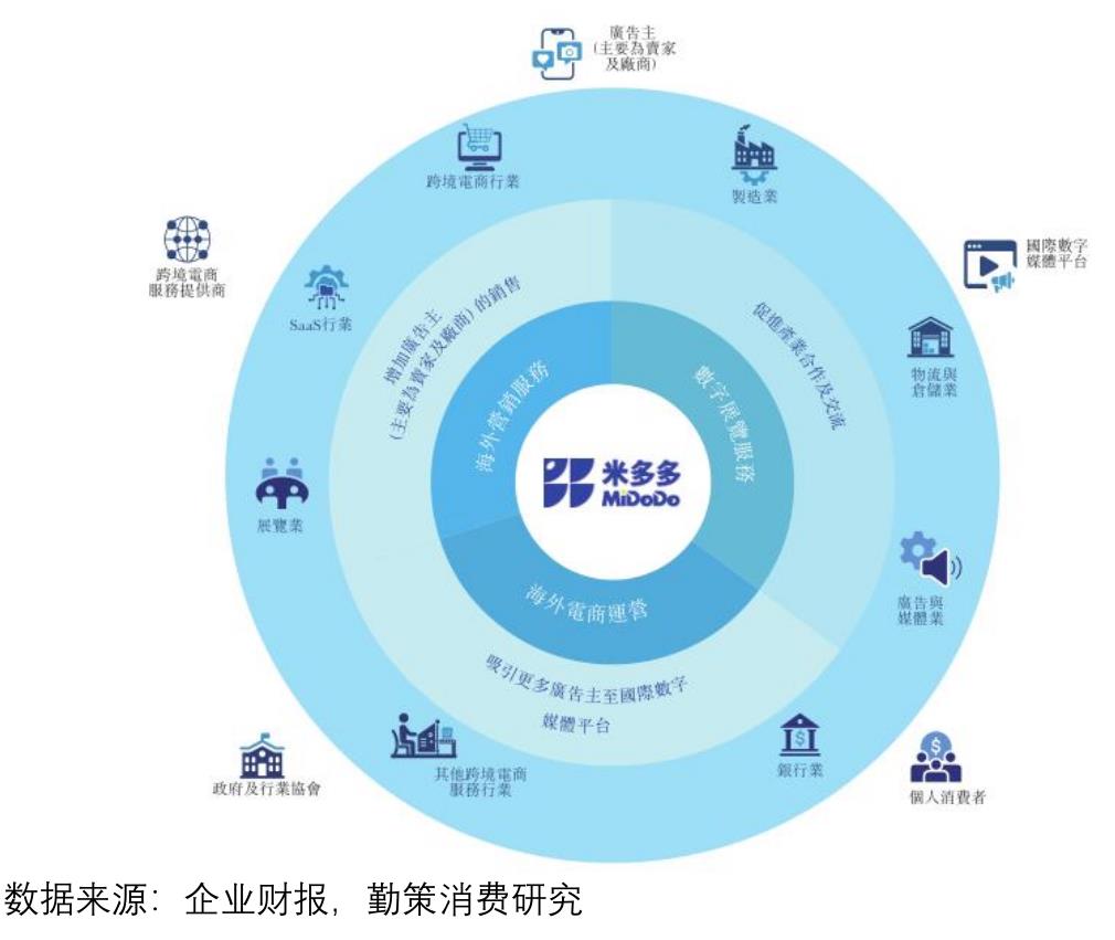 2024年中国跨境电商营销服务供应商头部竞争格局_第3页