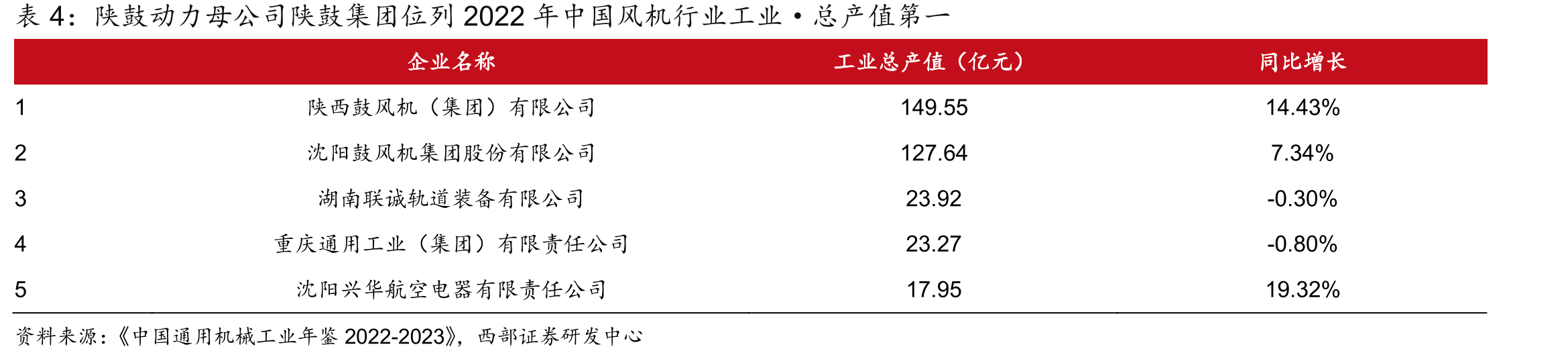 2020-2024年秦风气体营收CAGR达19.48%_第4页