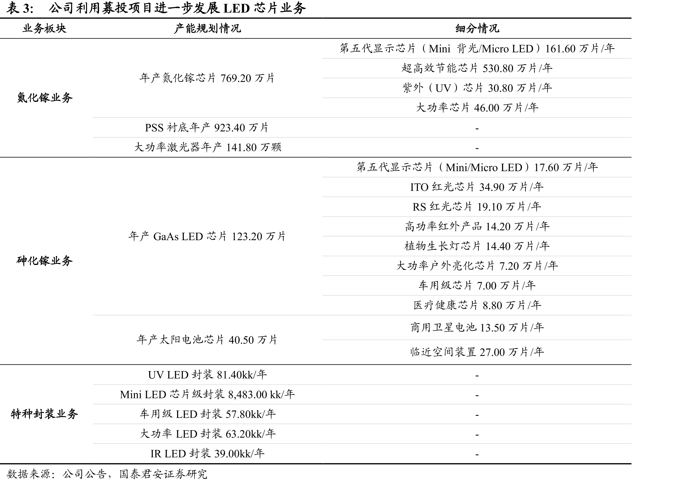 到2026年，中国5G小基站增加到约1000万个_第4页