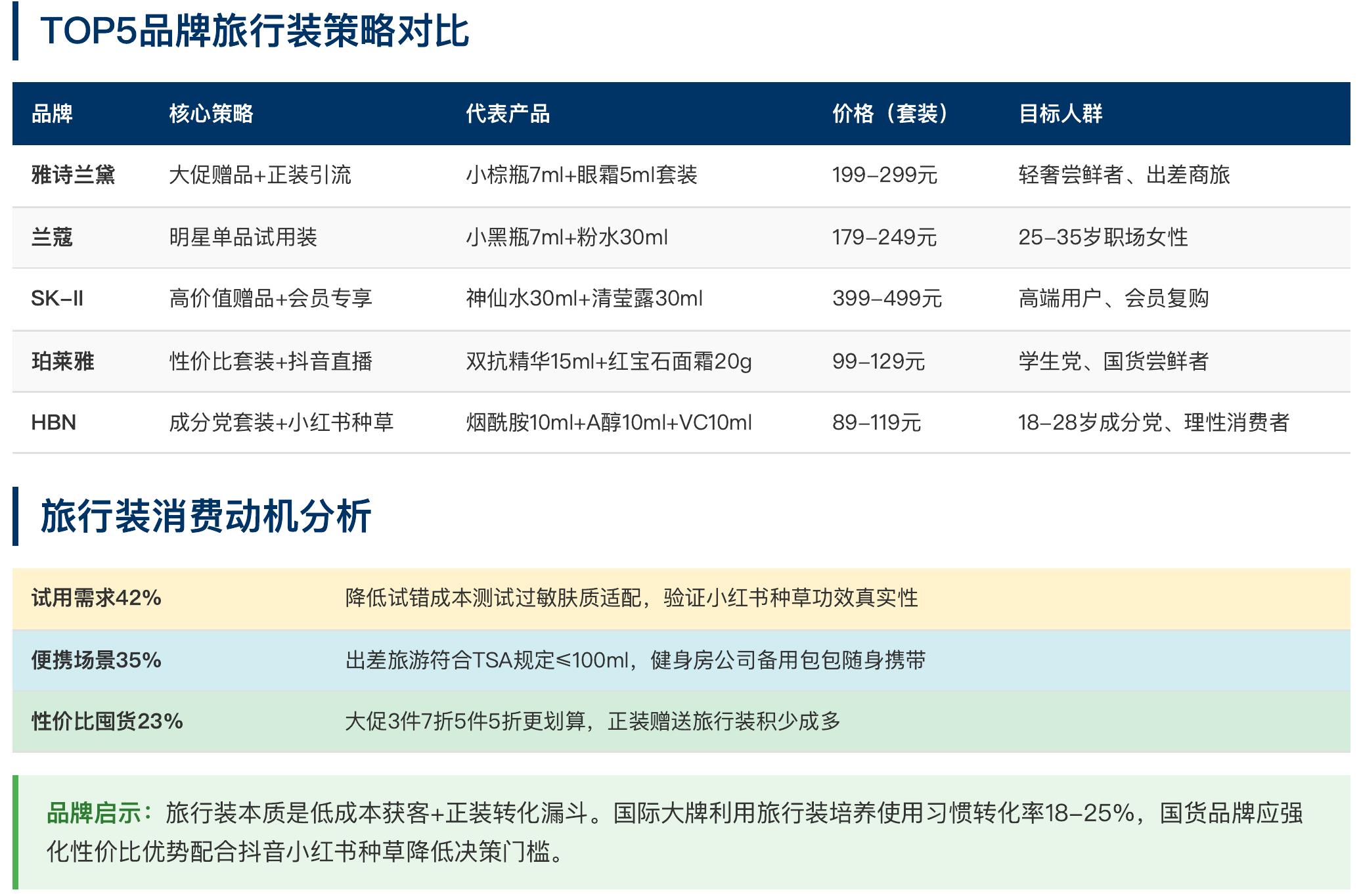 品牌与SKU数量变化（2024年11月vS2025年11月）－主要品类_第3页