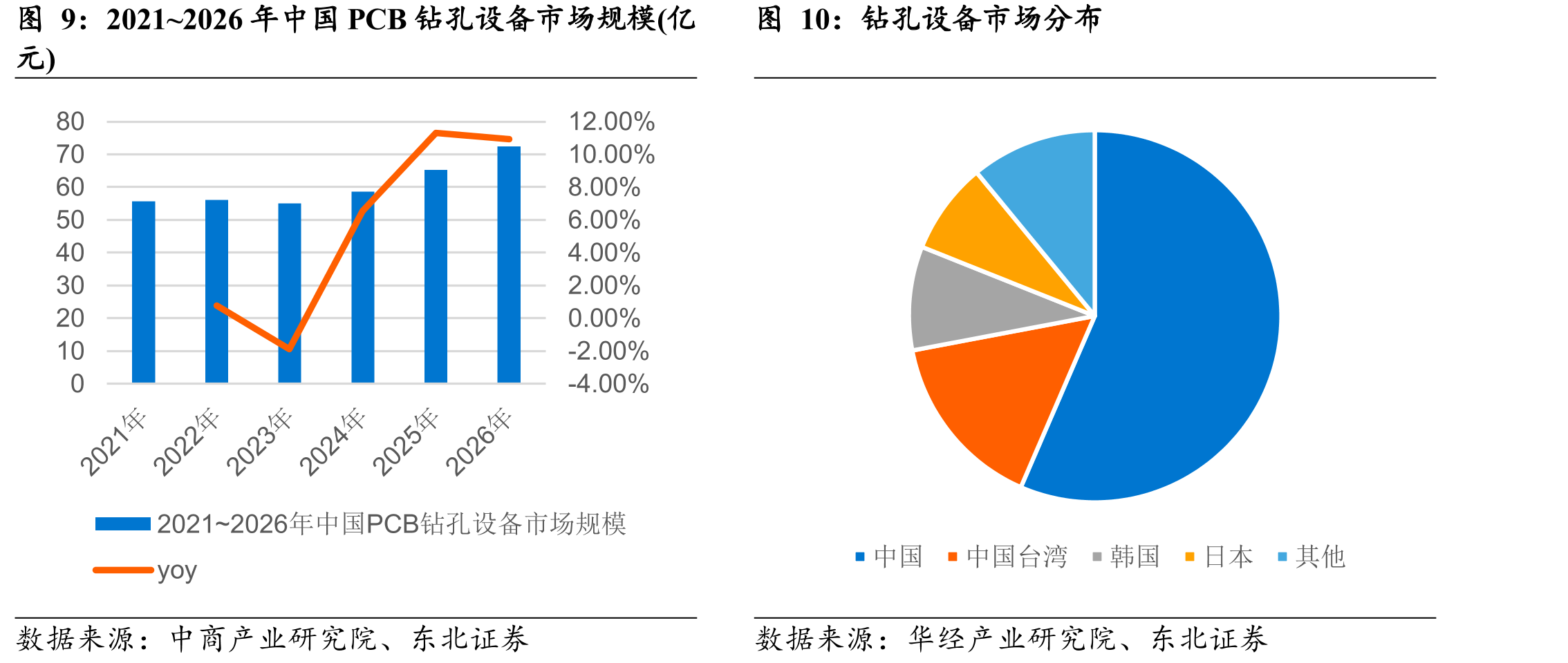 2024年全球PCB应用领域占比_第4页