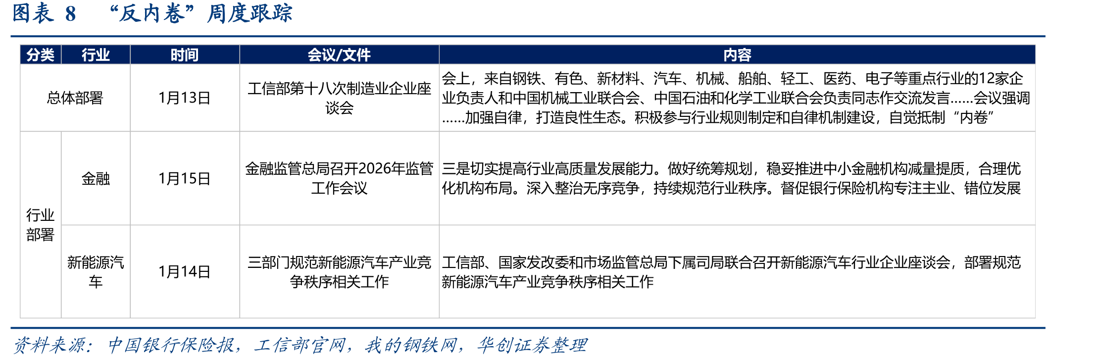 图表13截至1月12日，我国港口集装箱吞吐量四周_第3页