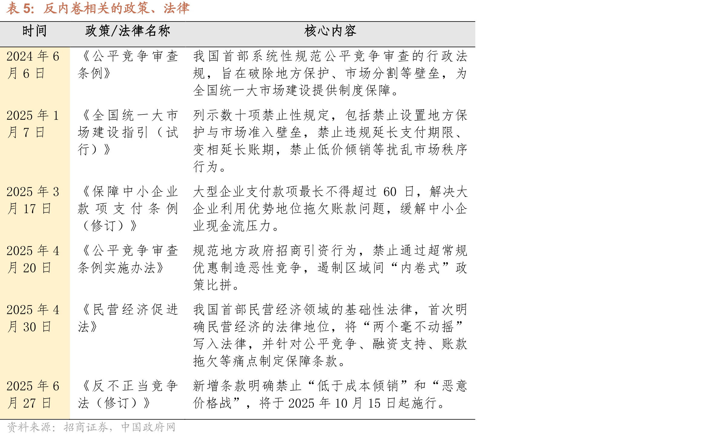 反映国际因素的中国金融条件指数与综合指数相关度高_第3页