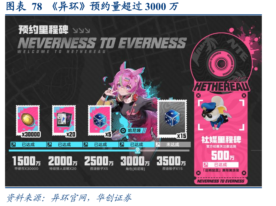 图表35《原神》位列2022年全球PC端游戏MAU第_第5页