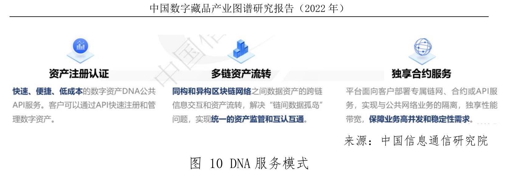 我国数字藏品平台数量（单位：个）_第4页