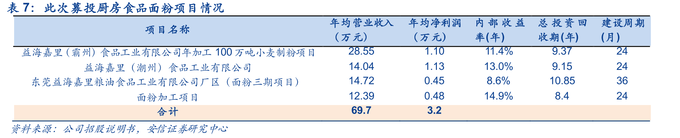 我国食用油行业发展历程_第4页