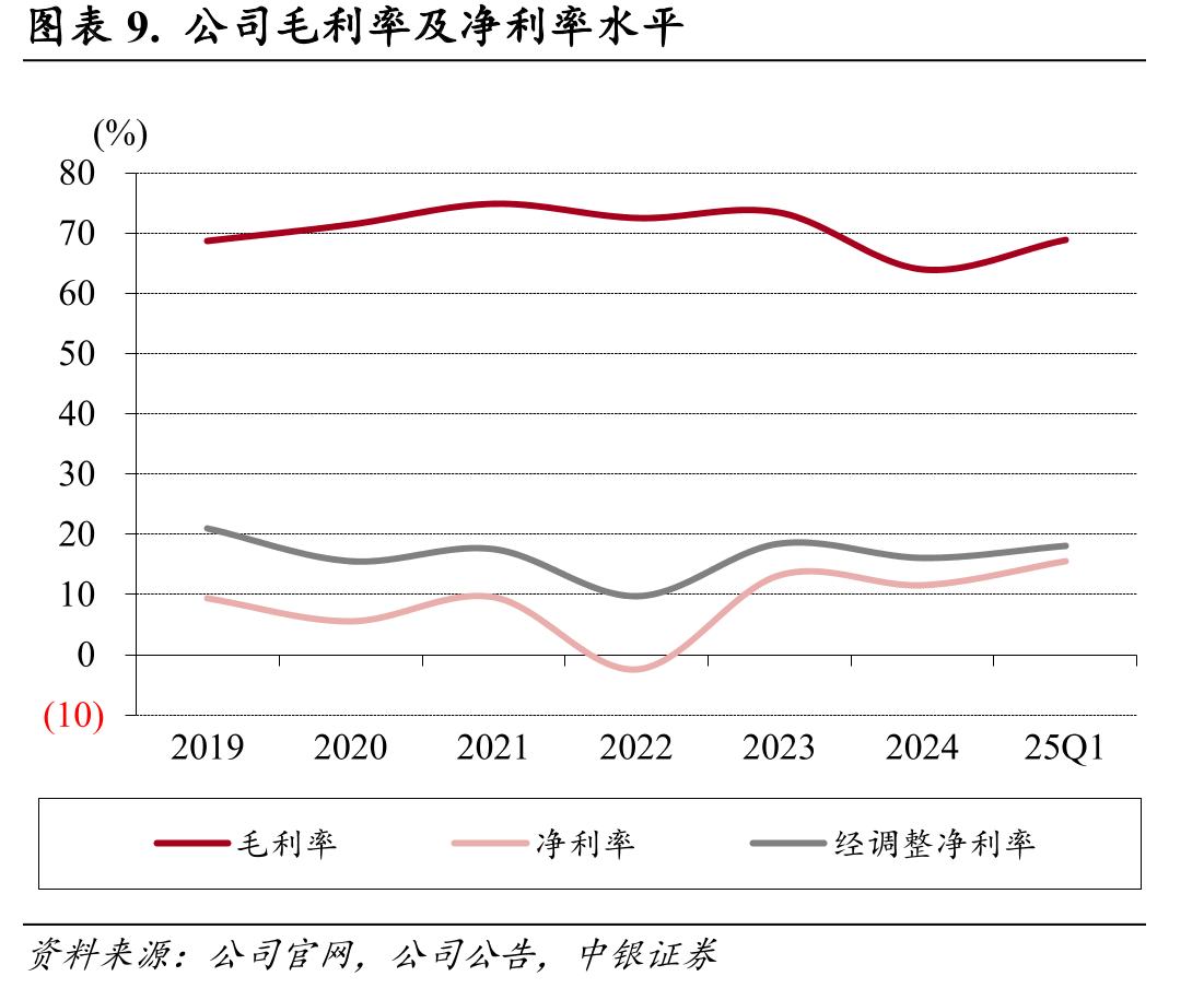 图表51.同程与塞尔维亚国家旅游局达成战略合作_第2页