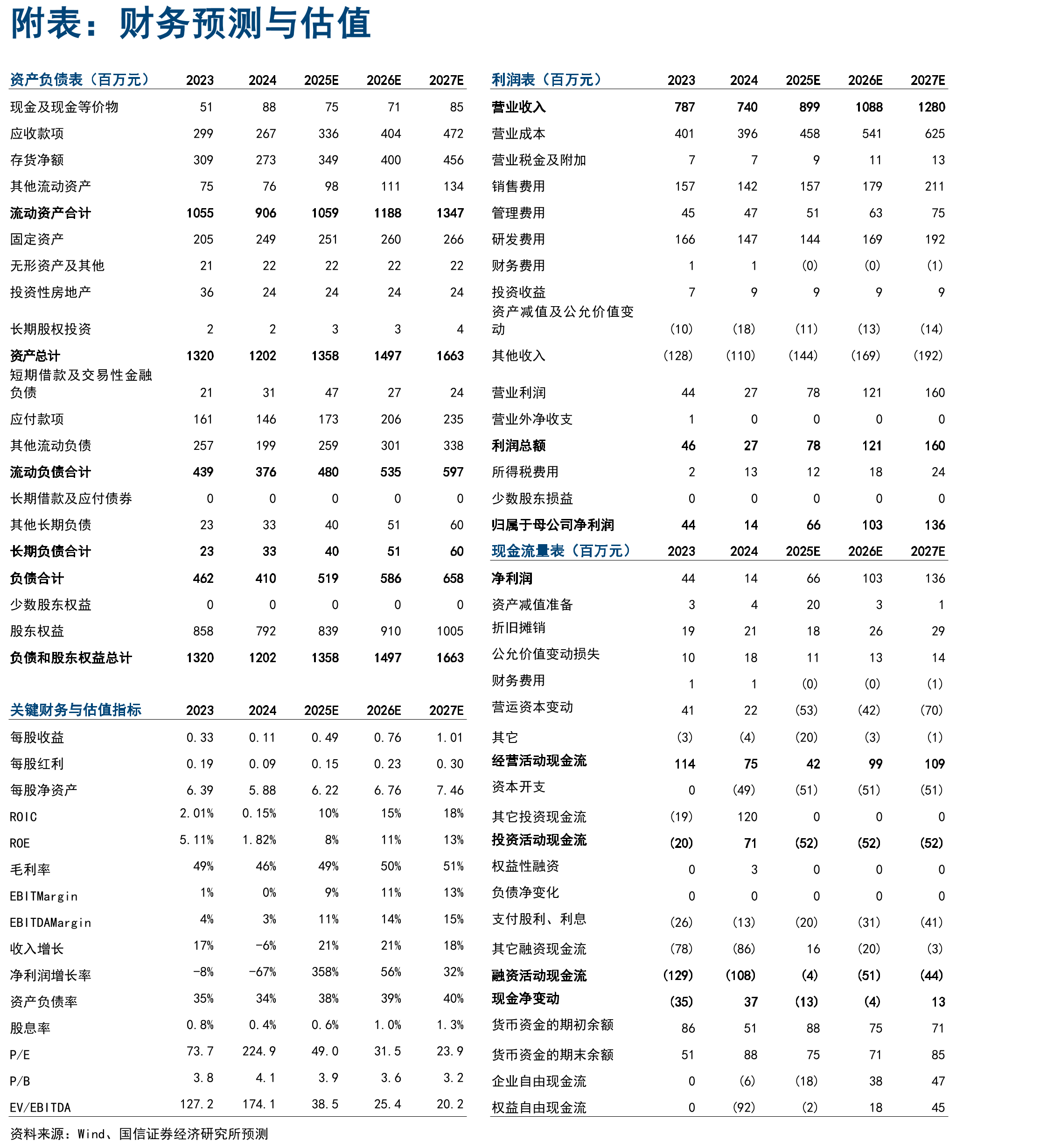 全球各区域科学仪器市场规模占比情况_第2页