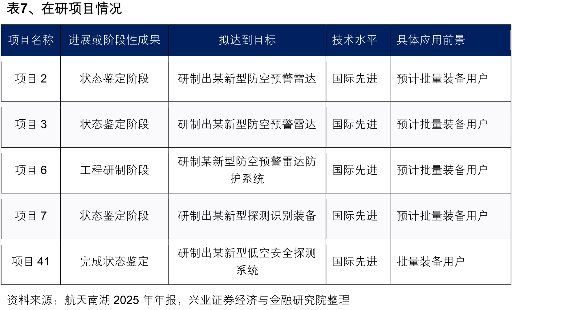 雷达主业营收占比V型反转：2024年41%低点后2025年恢复至83%_第3页