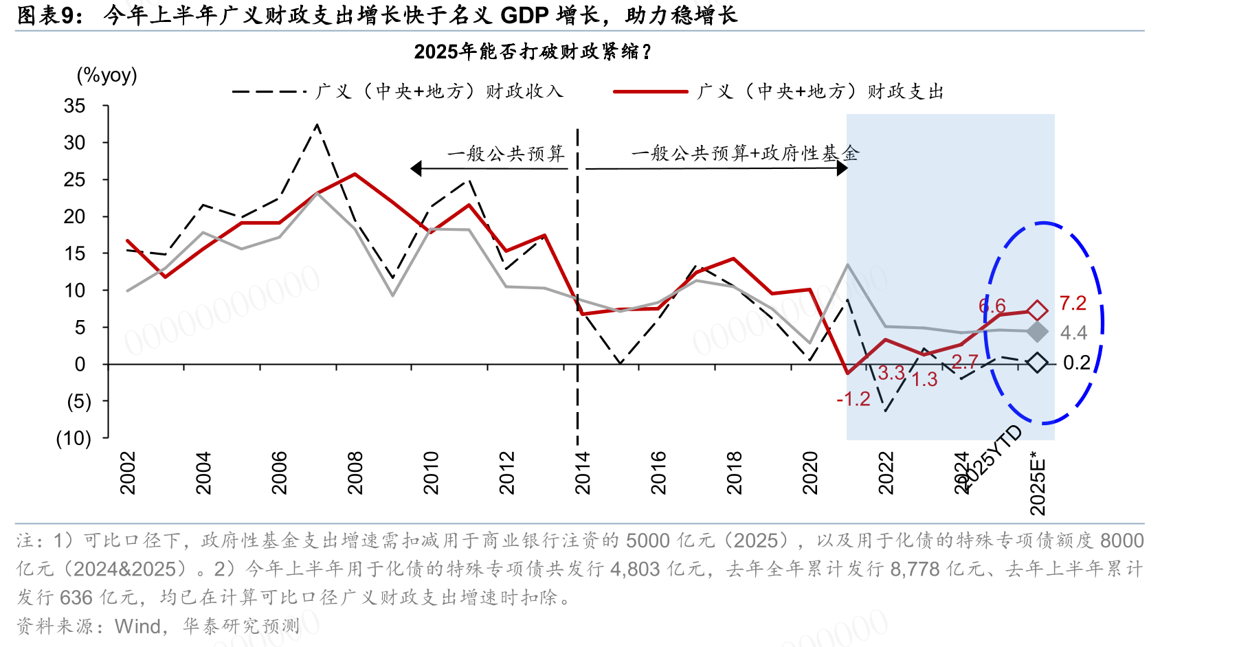 4月政治局会议后发改委、央行先后表示将加快设立新型政策性金融工具_第3页