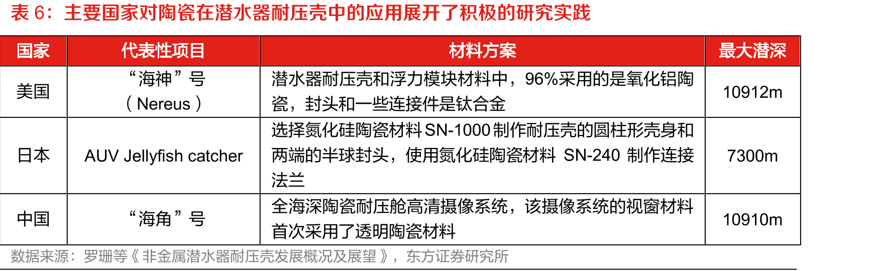 自主研制的第二代海底观测网核心组网装备达到国际先进水平_第4页