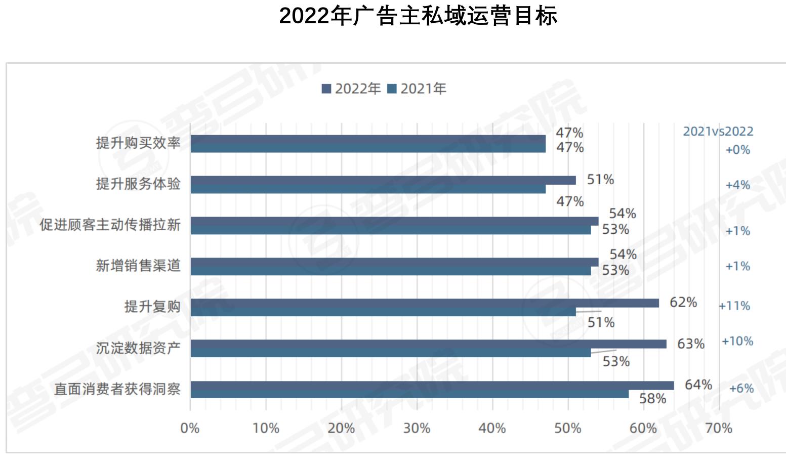 2020年中美MarTech企业营收规模对比_第2页