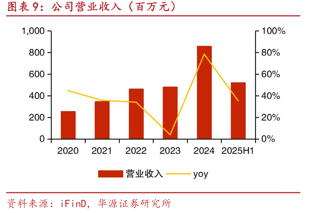 公司先进陶瓷零部件产品具体情况（产业化阶段情况截至2024年8月）_第2页