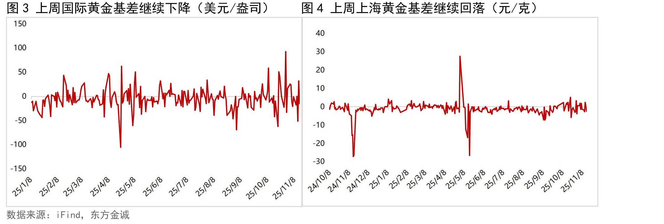 图26上周美国10年期TIPS收益率继续波动小幅上行_第4页