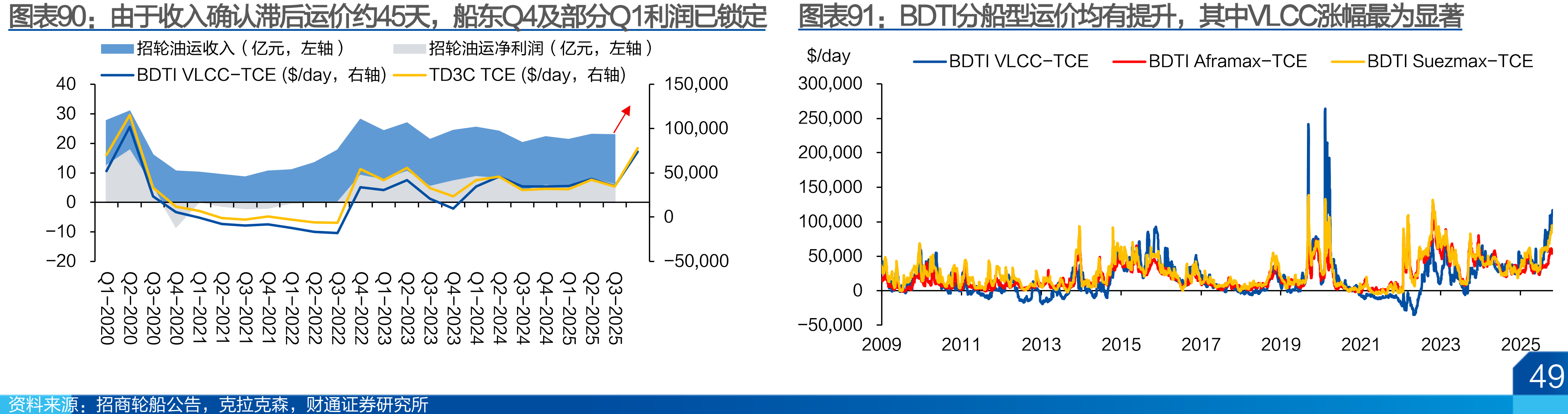 三大航机队统计及引进情况及若引进计划完全达成下2026-2027年机队_第4页